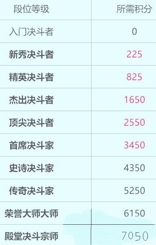 哈利波特：魔法觉醒魔法等级有哪些