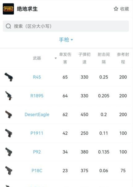 绝地求生伤害最高的枪排名是什么样的_绝地求生游戏中伤害最高的枪榜单
