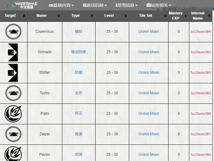 warframe星际战甲月球中断是哪个图