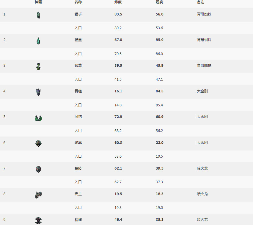 方舟生存进化孤岛10个矿洞位置分布在哪_方舟生存进化揭示方舟孤岛的10个矿洞位置