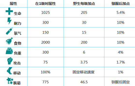 方舟生存进化斑龙在哪_方舟游戏中方舟斑龙的所在地