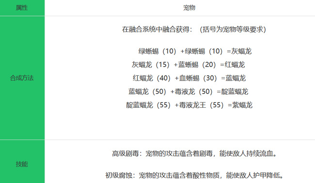 创造与魔法手游蓝蝠龙和什么能继续融合
