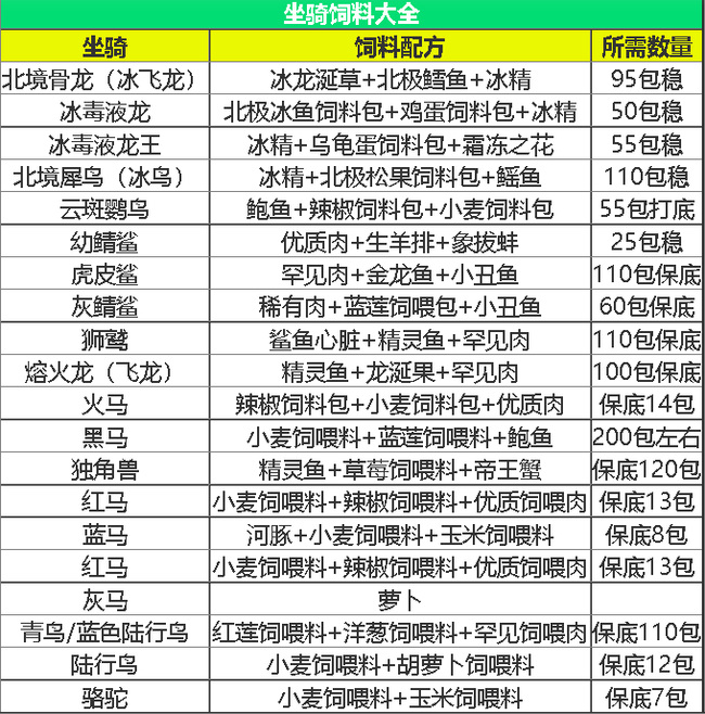 创造与魔法手游饲料怎么做大全推荐