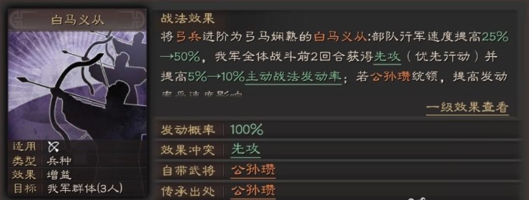 三国志战略版2白马义从给谁好