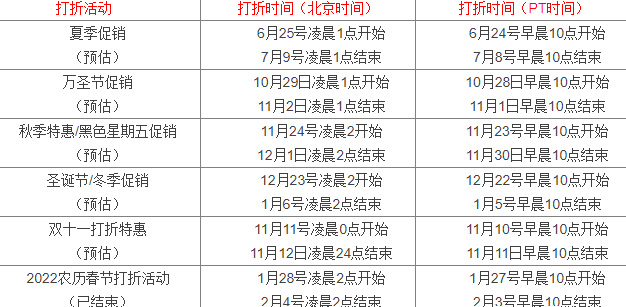 饥荒什么时候打折