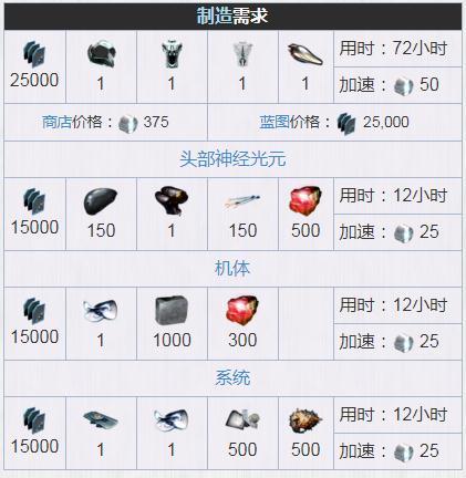 warframewarframe星际战甲修补机在哪里抓_星际战甲中修补机出现的位置在哪里