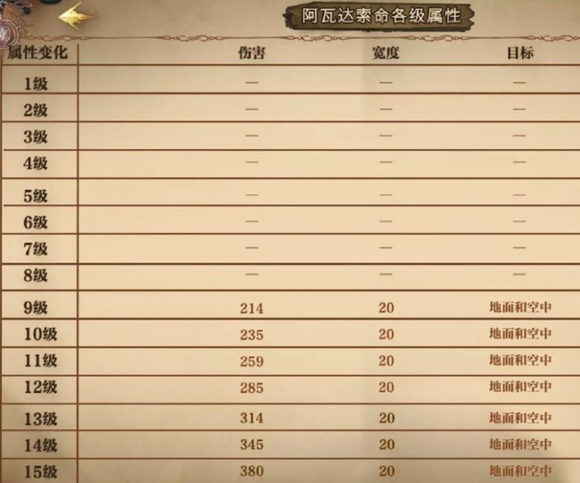 哈利波特：魔法觉醒卡牌等级上限是多少_哈利波特魔法觉醒卡牌等级极限