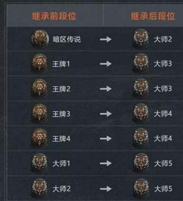 暗区突围手游传说还能掉下王牌吗