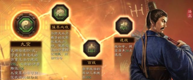 法正兵书带什么_三国志战略版手游法正兵书的套装详情