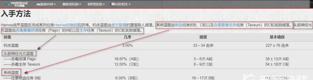 warframe星际战甲主教部件在哪刷