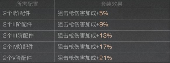 零氪狙击手怎么养_明日之后中如何培养零氪玩家