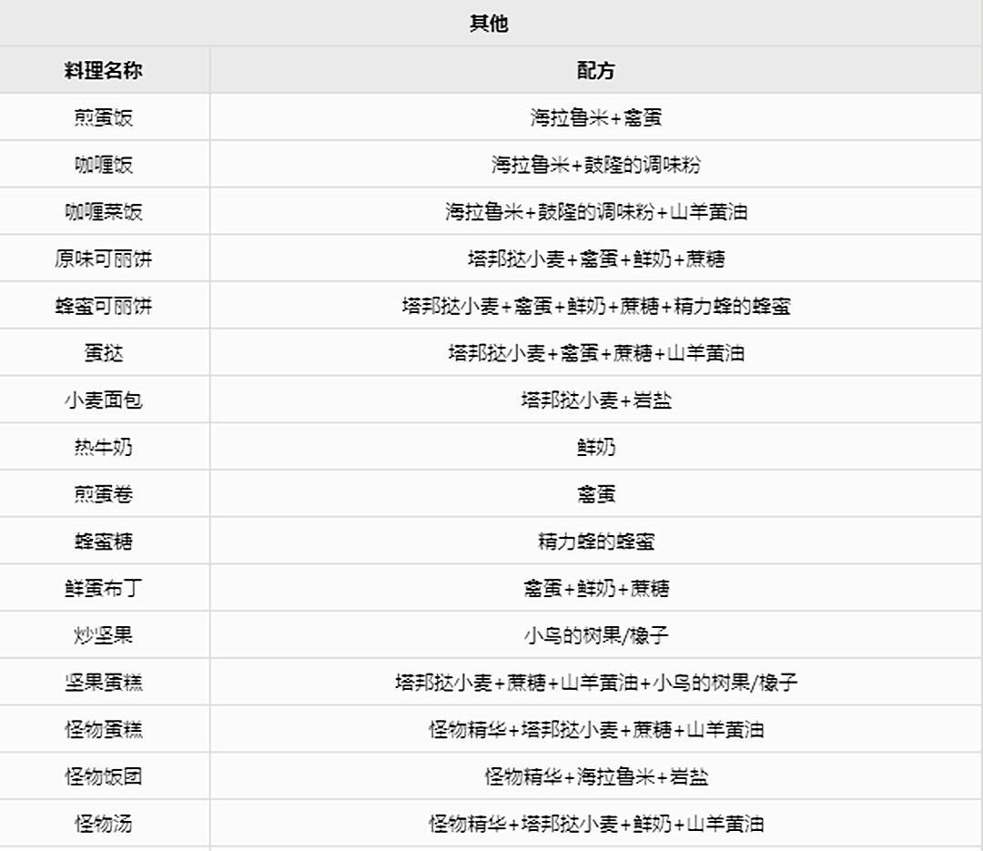 塞尔达传说料理配方一览表什么样_塞尔达传说荒野之息游戏内料理配方大全
