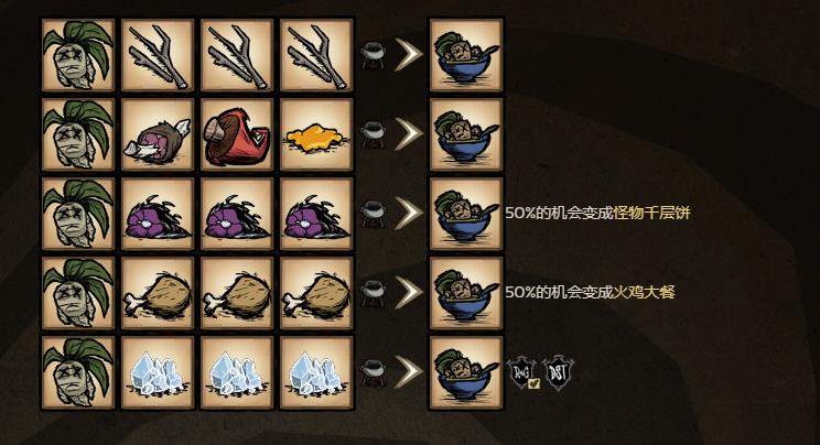 饥荒回血高的食物是什么_饥荒中哪些食物回复血量最高