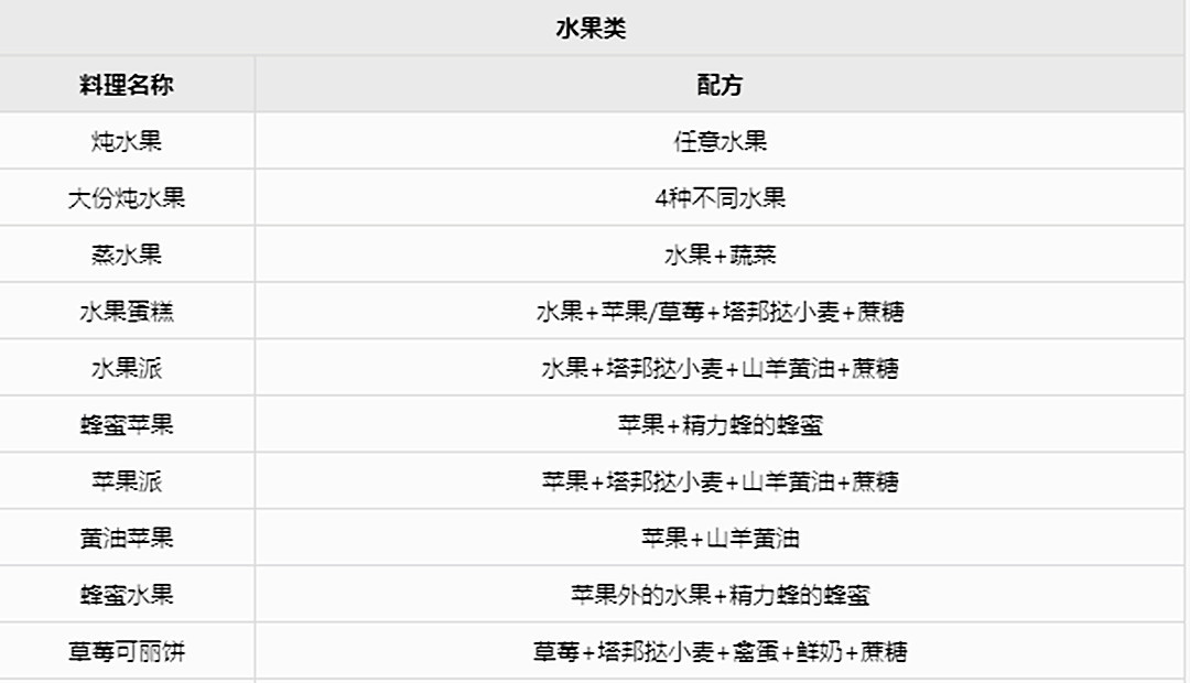 塞尔达传说料理配方一览表什么样_塞尔达传说荒野之息游戏内料理配方大全