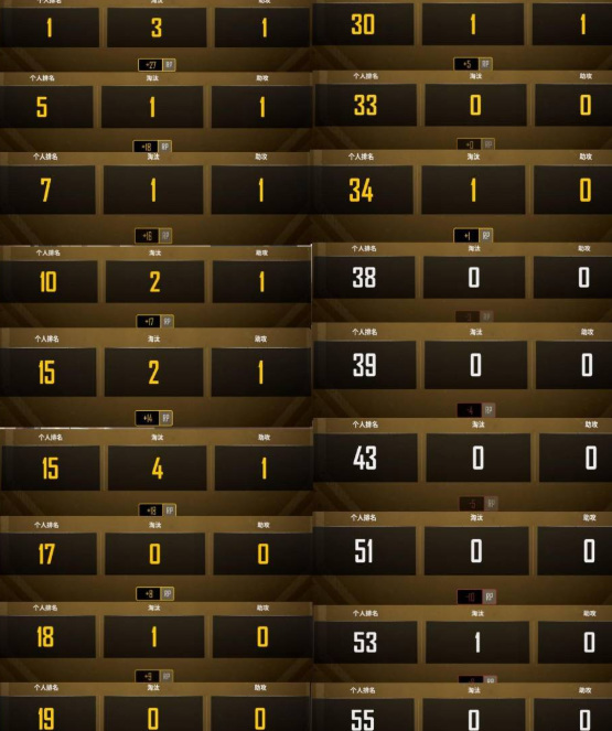 pubg排位为什么不加分了