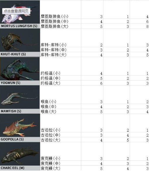 warframe星际战甲夜灵平原稀有鱼在哪