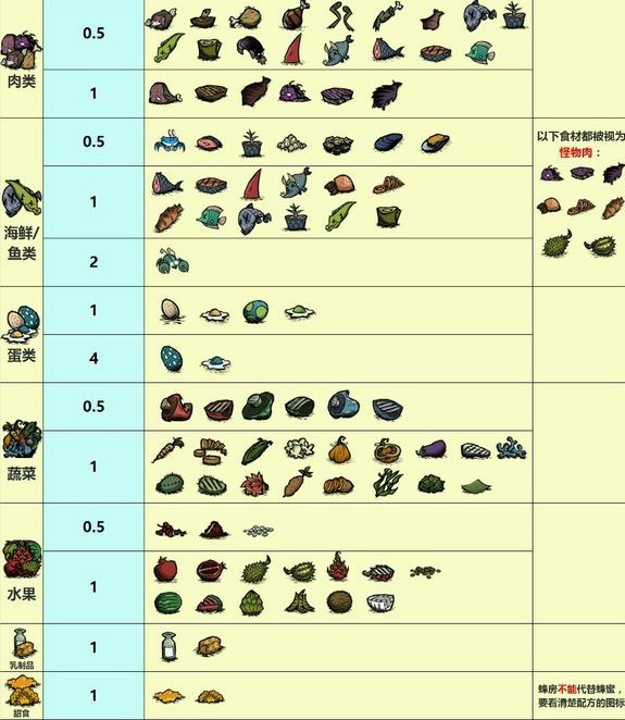 饥荒海滩食谱有哪些