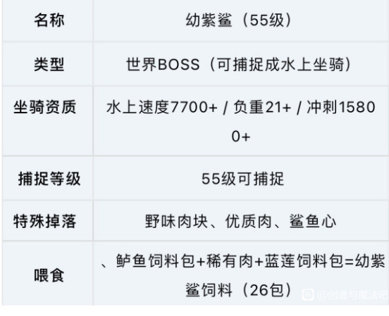 创造与魔法手游幼紫鲨多少级才能驯服