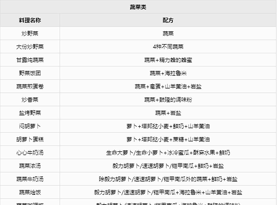 塞尔达传说料理配方一览表什么样