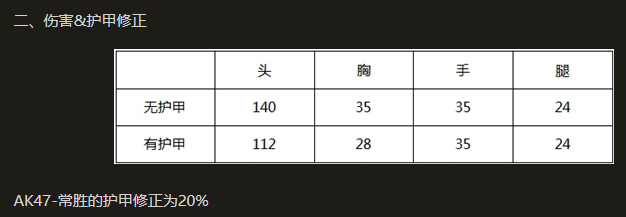cf手游ak47常胜将军属性怎么样_cfmak47常胜将军的属性特点