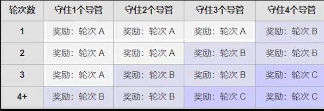 warframe星际战甲高斯在哪里刷_星际战甲高斯刷图指南