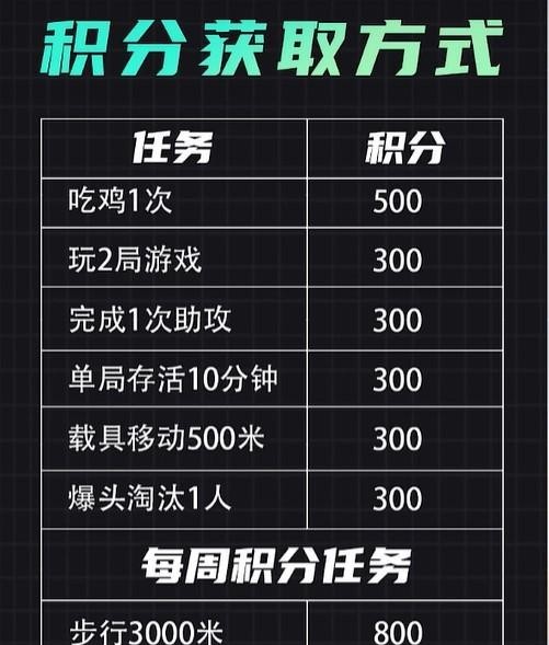 pubg网鱼夹克怎么获得_pubg网鱼夹克获得攻略