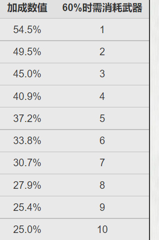 warframe星际战甲赤毒武器融合机制是什么_星际战甲中赤毒武器的融合机制是什么