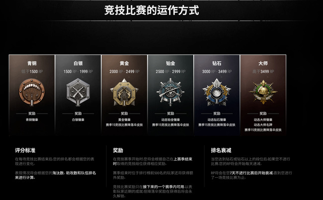 绝地求生竞技和普通有什么区别