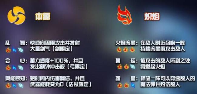 元气骑士手游全职高手1怎么完成_元气骑士手游全职高手1攻略