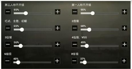 绝地求生六倍镜压枪很稳的灵敏度是什么_绝地求生游戏中适合六倍镜压枪的灵敏度是多少