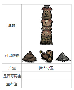 饥荒猪火炬的作用