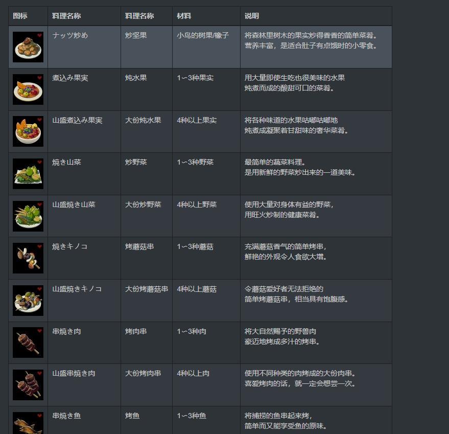 塞尔达传说旷野之息烹饪食谱有什么