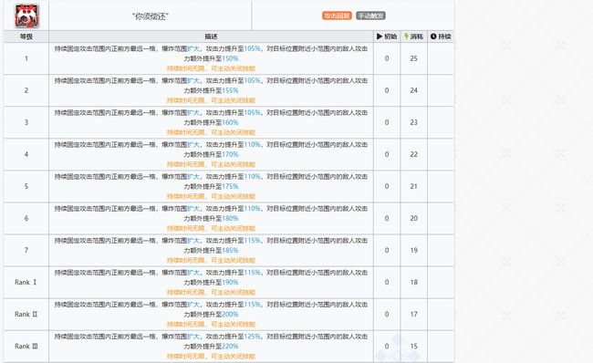明日方舟手游菲亚梅塔专精哪个技能_菲亚梅塔专精技能选哪个更好