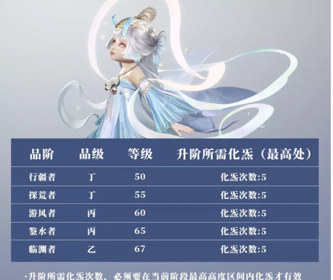 妄想山海手游侍从进阶怎么玩