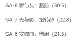 明日方舟手游吾导先路刷哪关