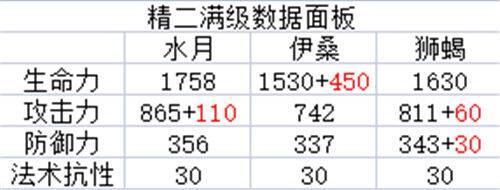 明日方舟手游水月好用吗_水月角色是否推荐