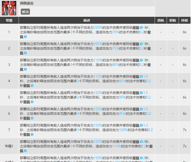 明日方舟手游缄默德克萨斯专精哪个技能_明日方舟缄默德克萨斯专精哪个技能