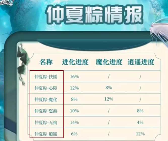 妄想山海手游粽子怎么吞_妄想山海手游中如何吃掉山海粽子