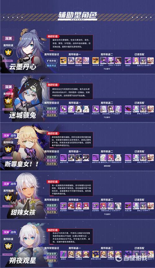 崩坏3手游女武神排名什么样_崩坏三女武神排名揭晓看看谁最强