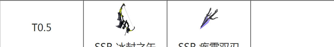 幻塔手游2.2版本武器排行什么样_幻塔手游2.2版本武器排行榜