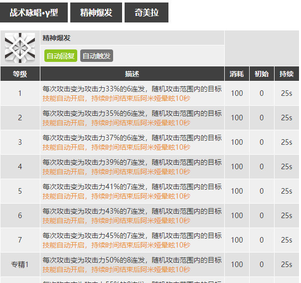 明日方舟手游术士阿米娅专精哪个技能