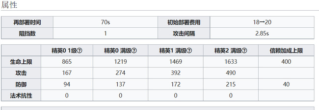 明日方舟手游凯尔希值得练吗_明日方舟凯尔希角色值得培养吗