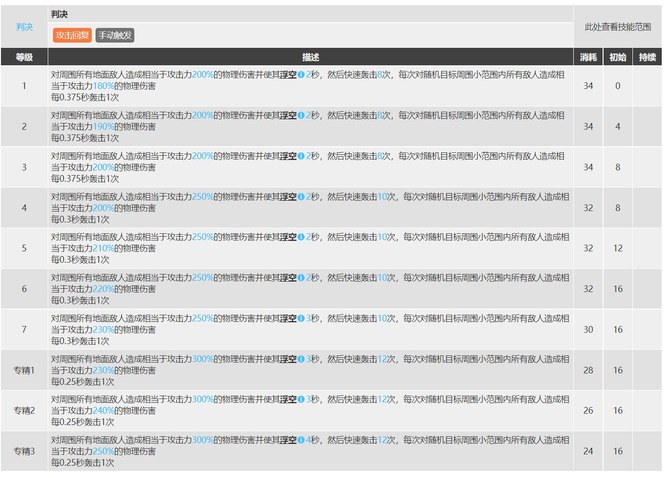 明日方舟手游艾丽妮专精几技能