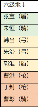 三国志战略版六级地多少兵能打