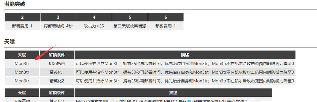 明日方舟手游m3是什么角色