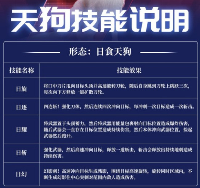 妄想山海手游天狗属性是什么