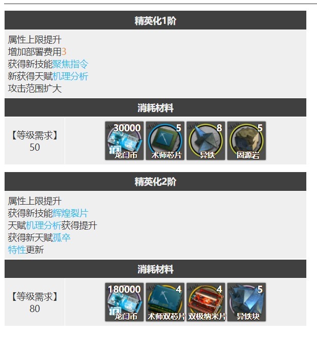 明日方舟手游异客精二材料是什么