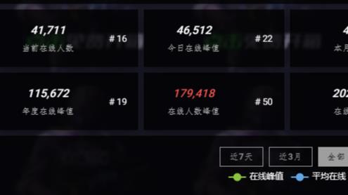 warframe星际战甲玩家人数是什么