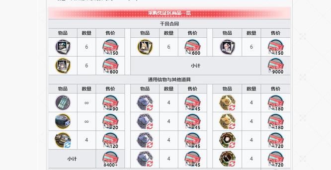 明日方舟手游红票换什么