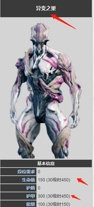 warframe星际战甲圣装异变之巢怎么样